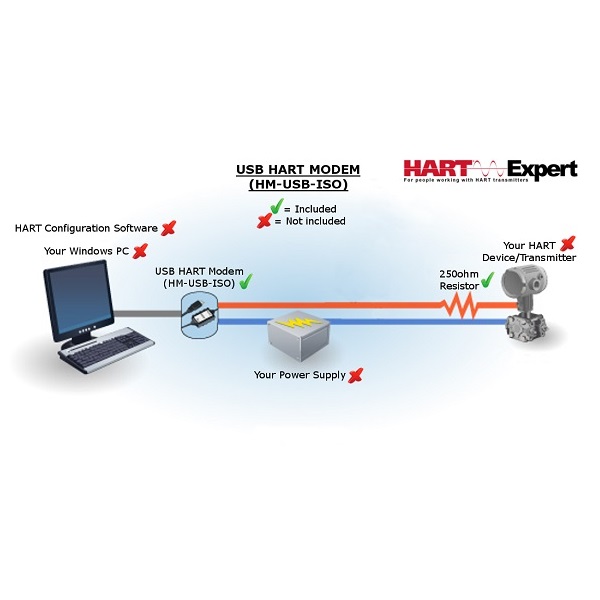 USB HART Modem (HMUSBISO) HART Expert Ltd