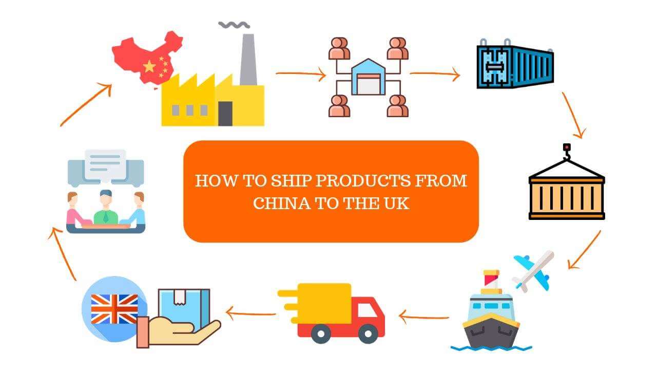 Shipping From China to UK in Best Affordable Prices and Quick Delivery