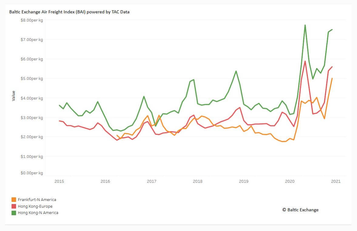 Air Freight Charges From China Best Shipping Deal For All Customers