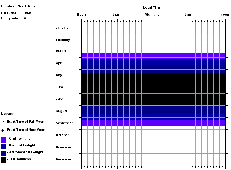 Sun Rise and Set times Johannesburg