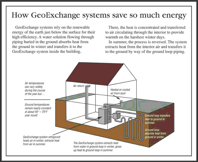 Geothermal Harty Mechanical