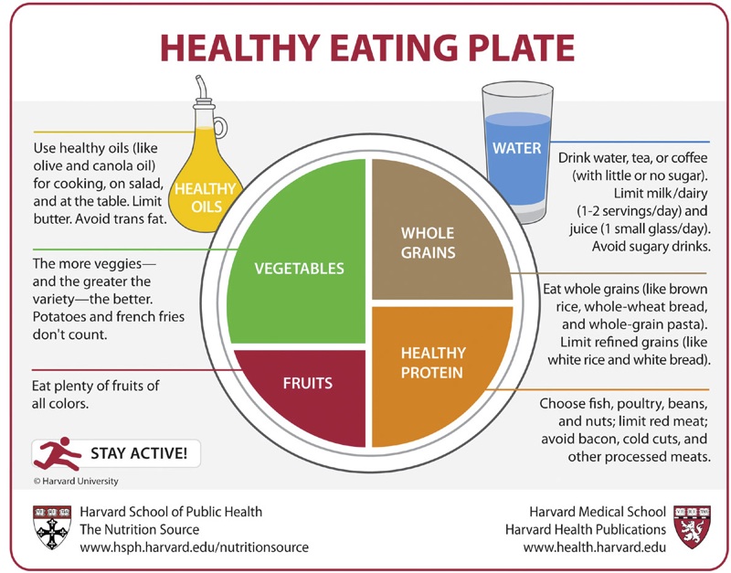 Red Meat Consumption-Diabetes Link Explored By Harvard Researchers | Harvard Magazine