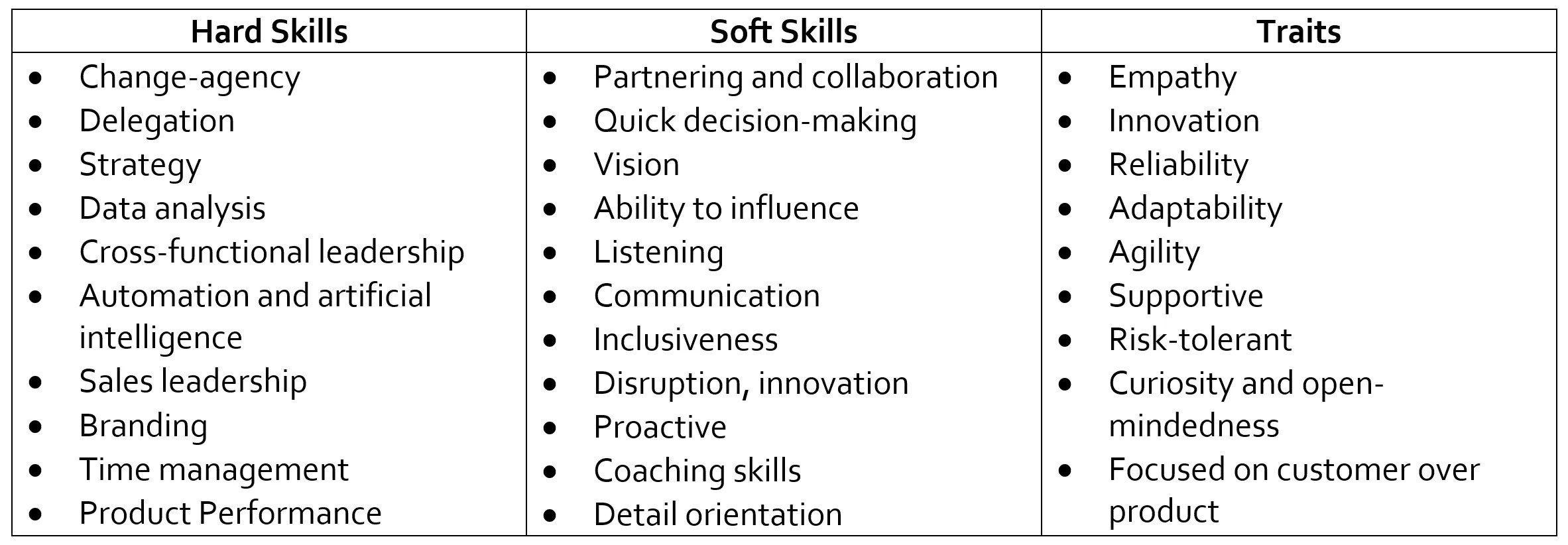 What It Takes to Be a Leader in Retail HarveyCareers