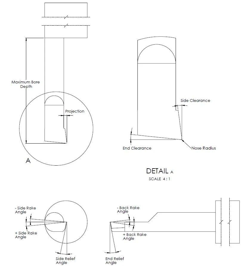 How Boring Bar Geometries Impact Cutting Operations In The Loupe