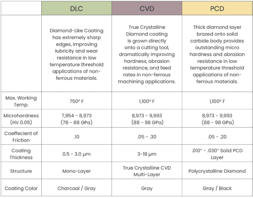 Carbon Fiber Reinforced Polymers Properties & Tool Selection
