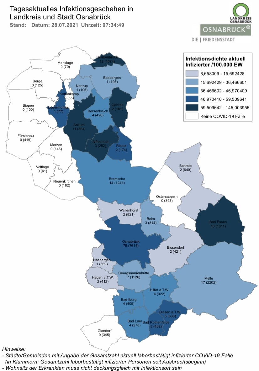7TageInzidenz in Stadt Osnabrück bei 30 Lage in den Krankenhäusern