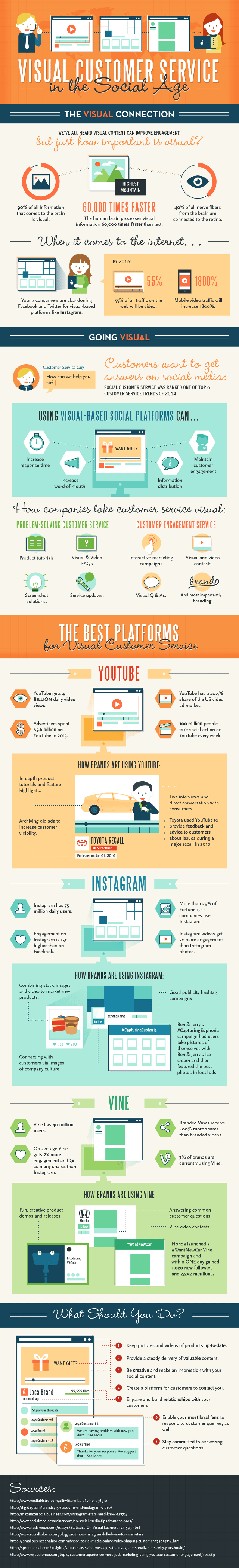 Visual Customer Service In The Social Age Hashmeta
