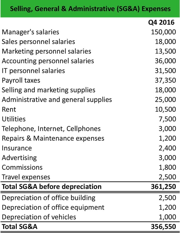 Difference between Expense and Cost in Accounting!