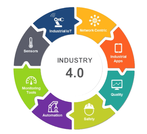 Revolutionize and Optimize Operations: Factory Modernization with