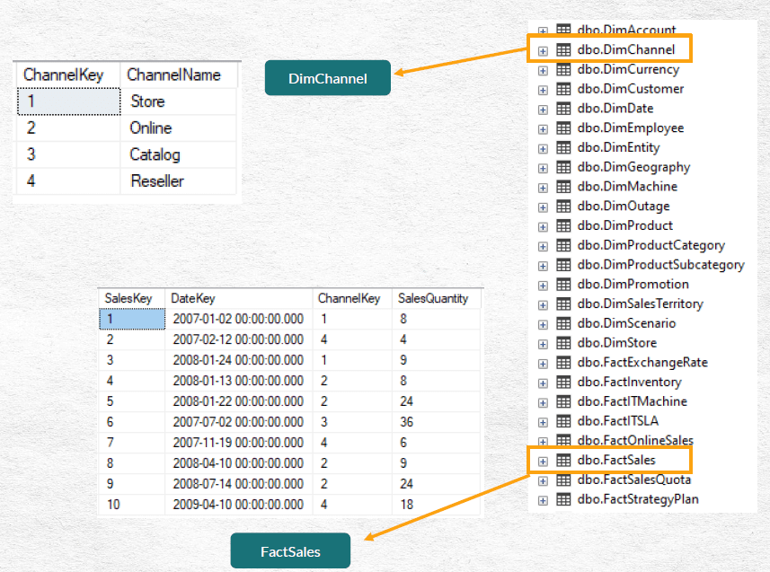 JOIN no SQL Conceitos e Aplicações (Guia para Iniciantes)