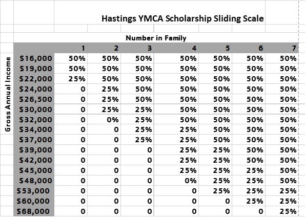 Financial Assistance Hastings YMCA