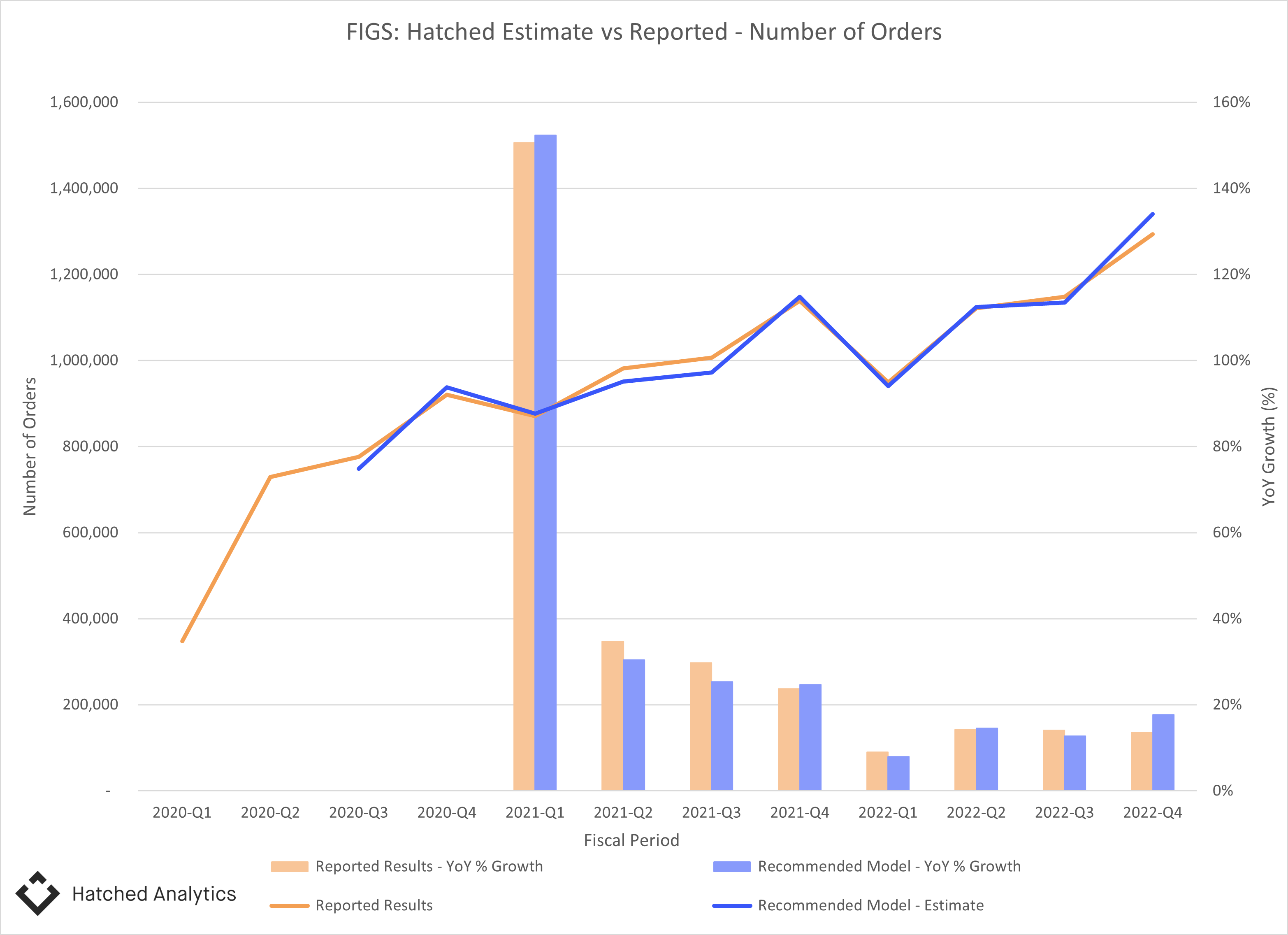 FIGS Hatched Analytics