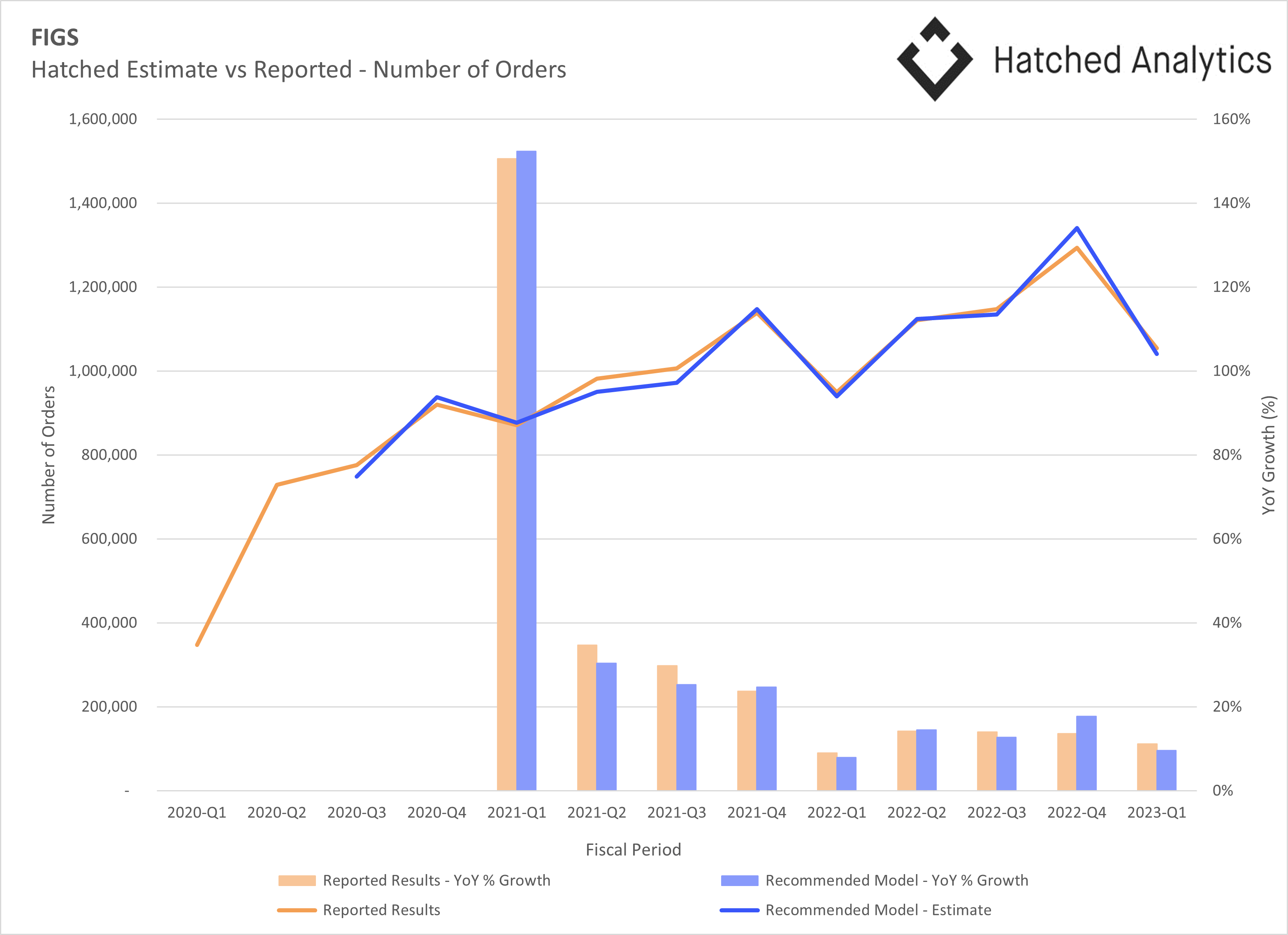 FIGS Hatched Analytics
