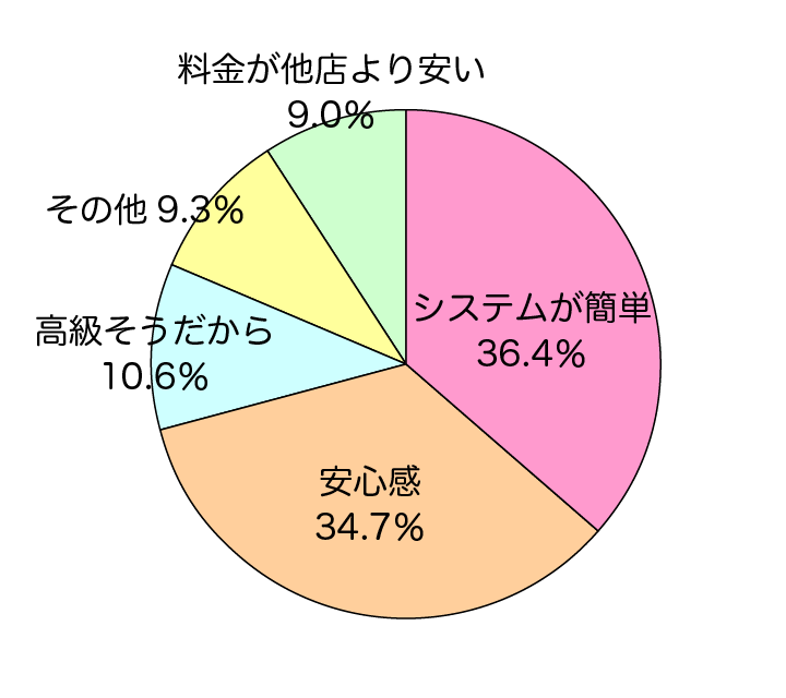 お客様の声/感想 貸し布団・布団レンタルのハッチ