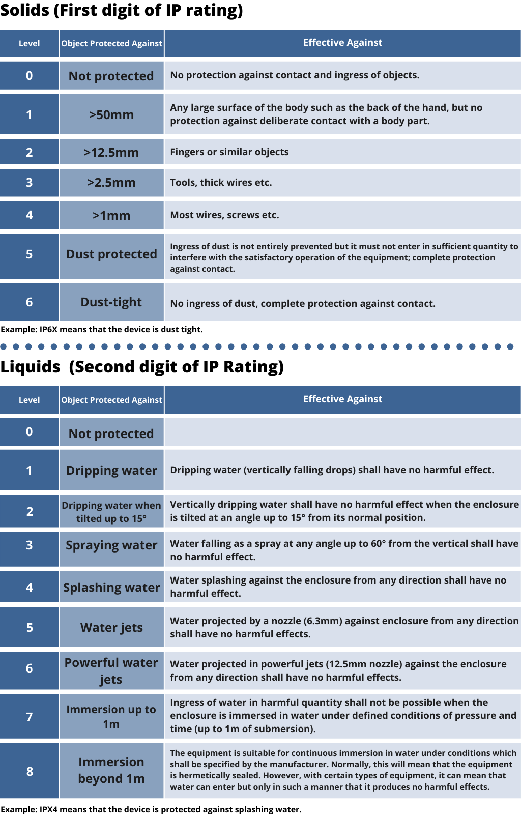 MILSTD, NEMA, IP Rating What Makes a Device Rugged? Hatch Custom