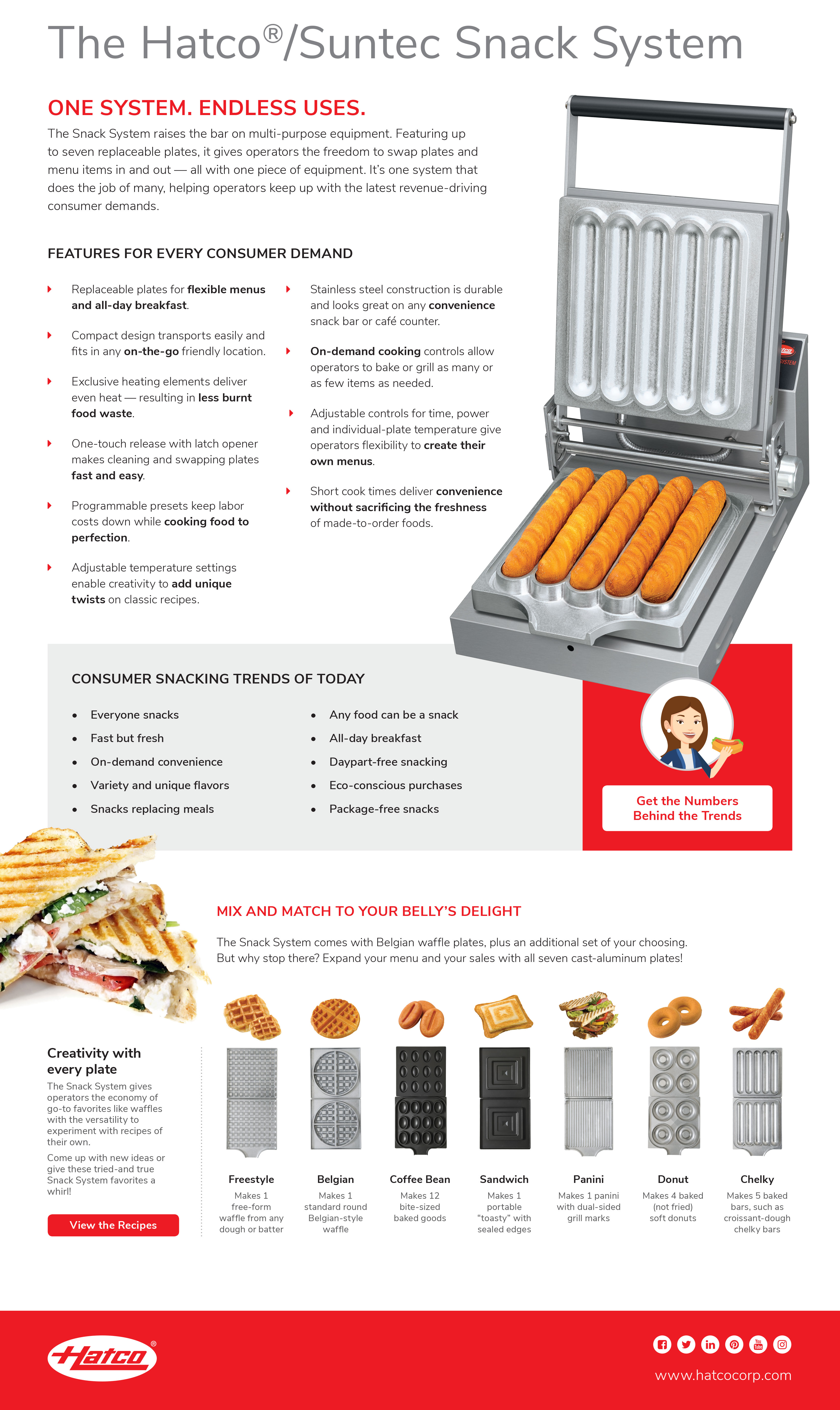 Commercial Specialty Cooking Equipment The Hatco/Suntec Snack System