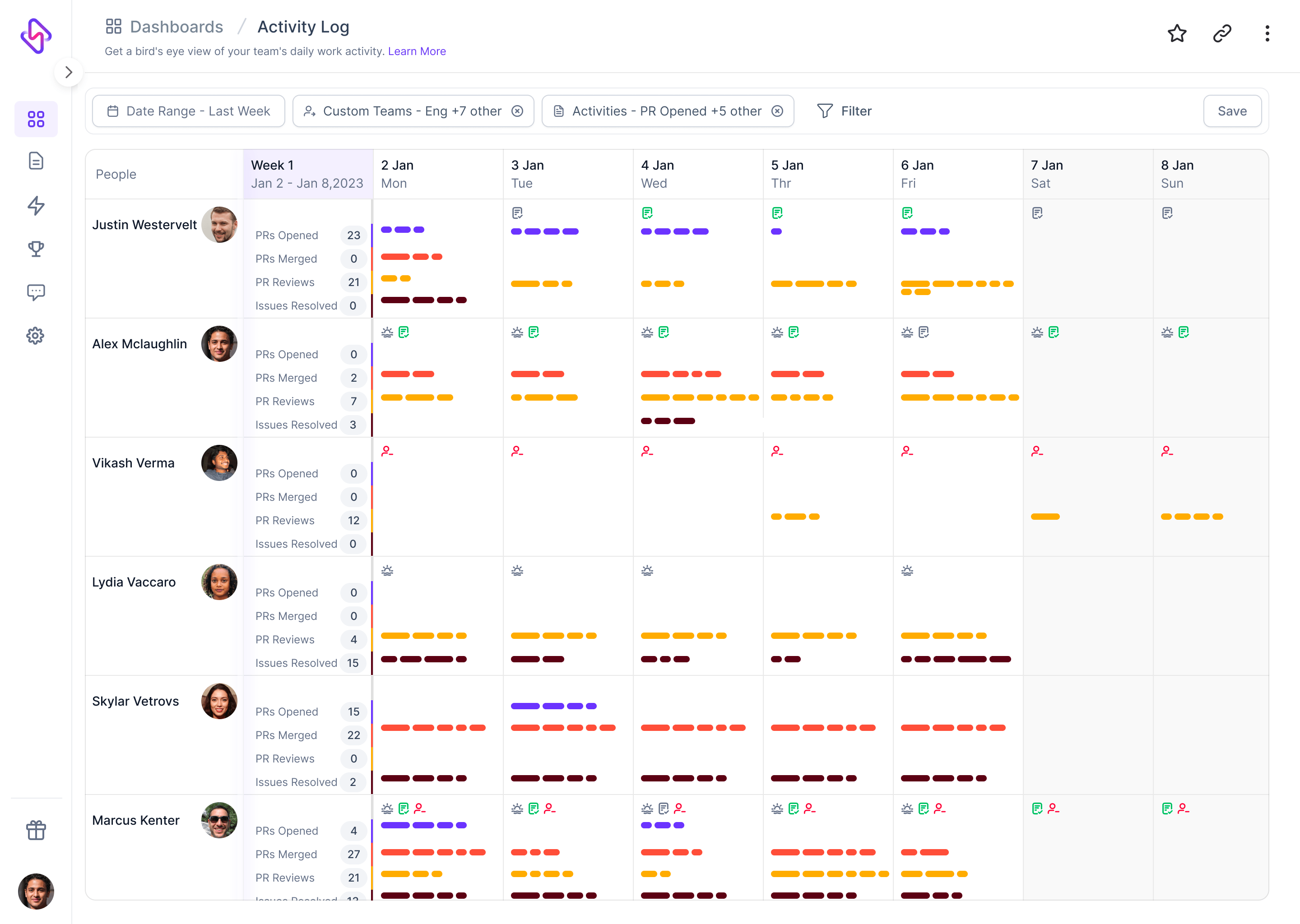Activity Log Dashboard Hatica