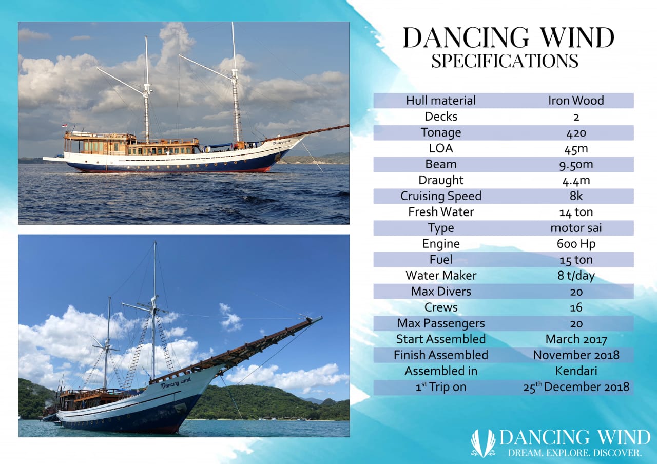 Dancing Wind Spec Hatiku