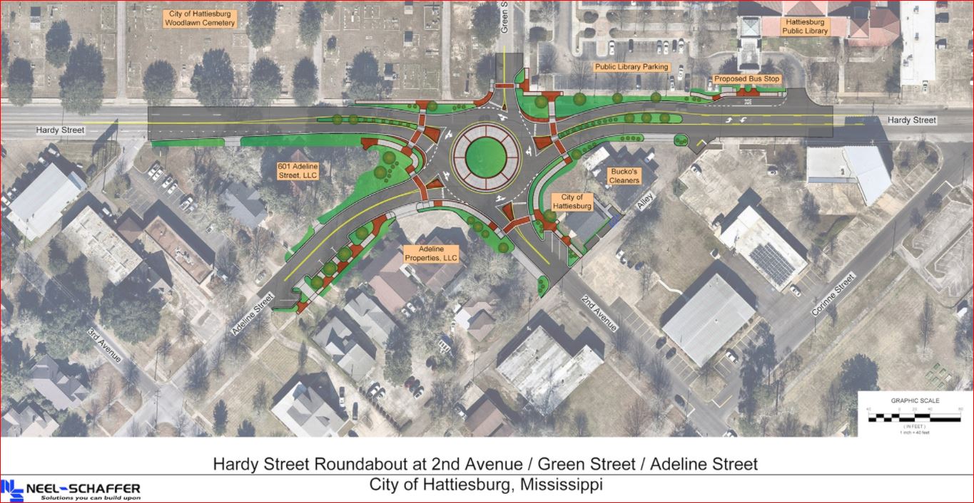 Hattiesburg Development