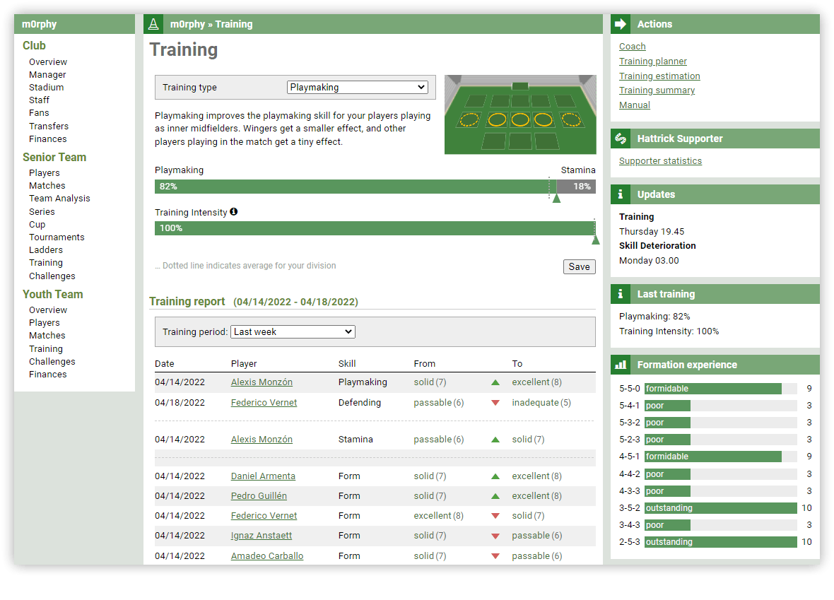 Beginners' guide » Help » Hattrick