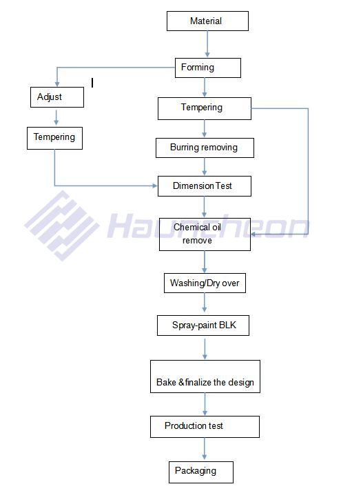 China Coffee Machine Gear Motorcoffee machine push powder Manufacturer