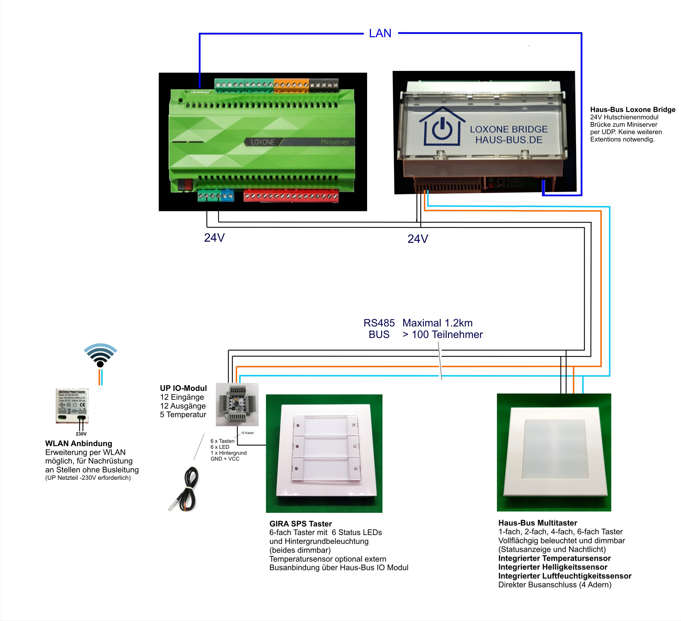 Gira 4 Fach Taster Schaltplan