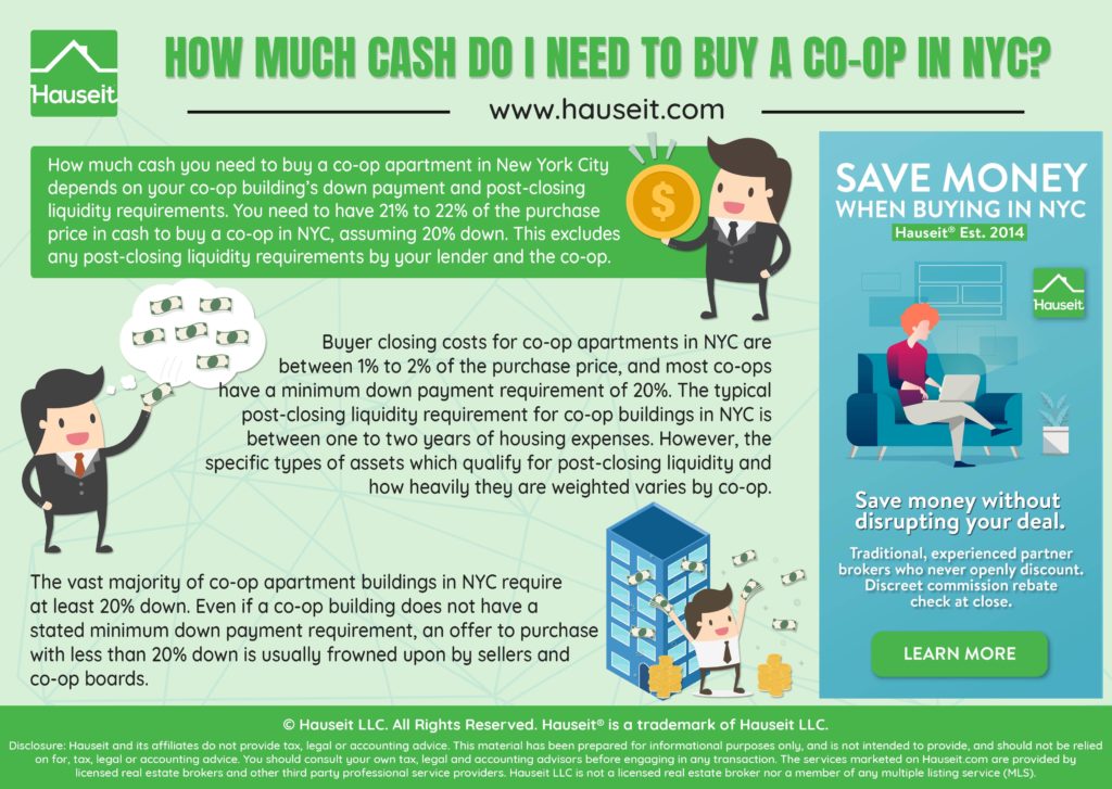 How Much Cash Do I Need to Buy a Coop Apartment in NYC? Hauseit®