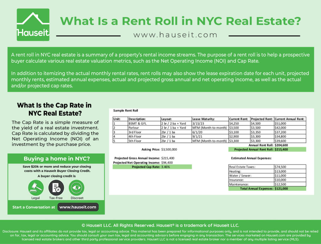 What Is a Rent Roll in NYC Real Estate? Hauseit®