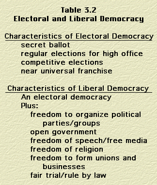 What Is Democratic Freedom