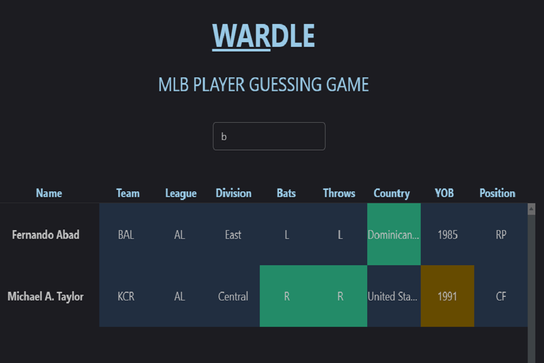Wardle Wordle for MLB Fans!