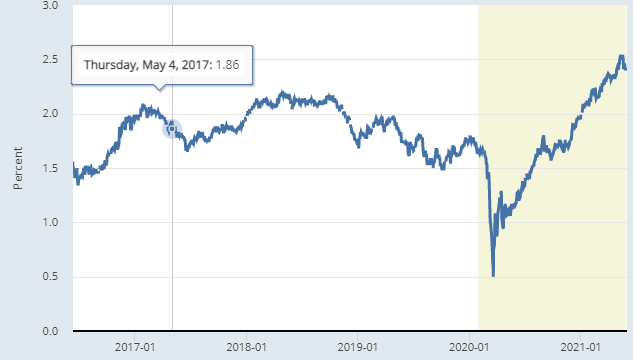Chart Inflation Watch May 2021 Rise in Inflation Expectations Pauses