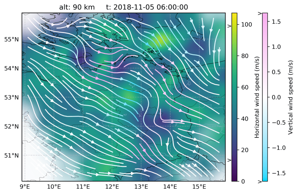 Zephyr Meteor Radar Network MIT Haystack Observatory