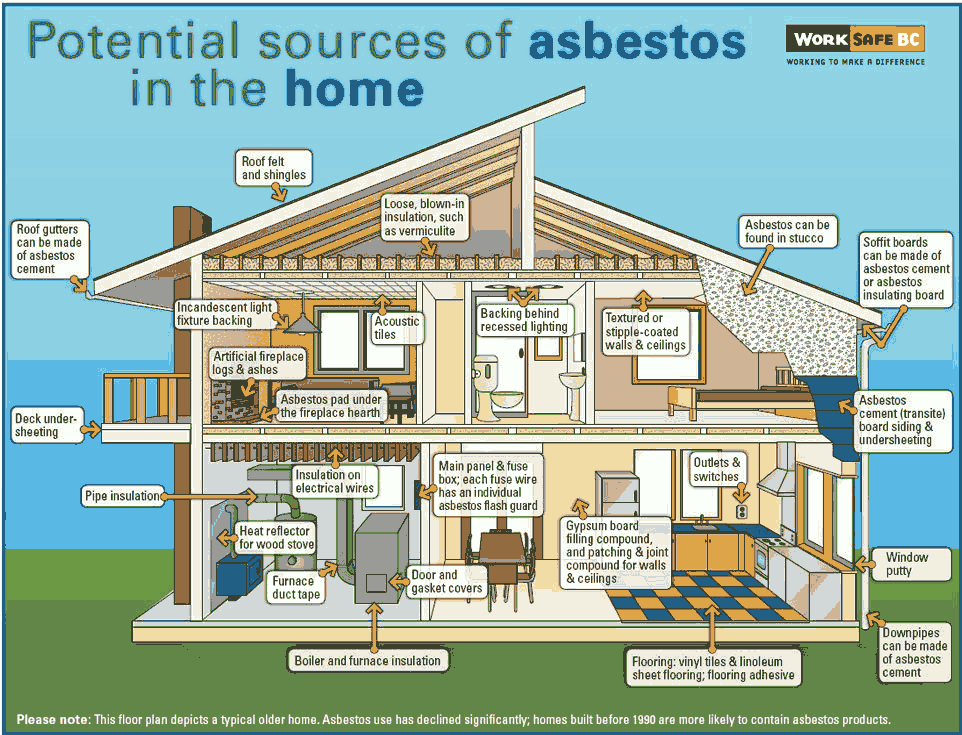 The Asbestos Removal Process Canadian HAZMAT Environmental