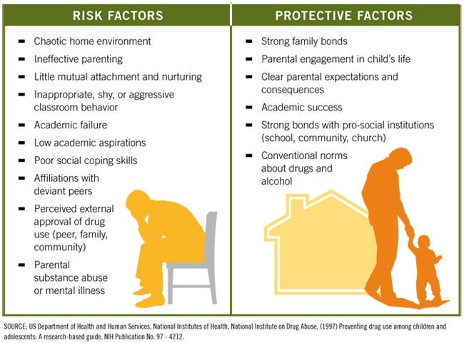 Substance abuse prevention Hazelden
