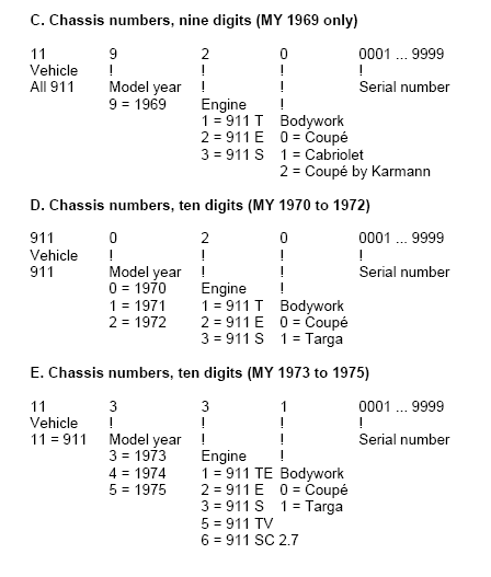 Porsche 911 Engine Serial Numbers