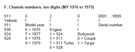Porsche 911 engine serial numbers - kasapography