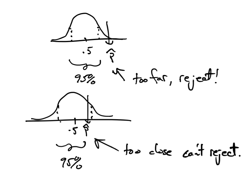 25 Experiment design and hypothesis testing Lecture Notes