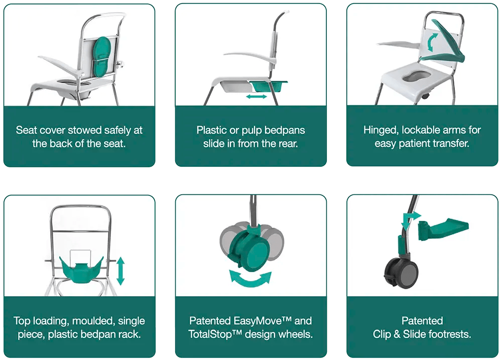 Clinell Easy Clean Commode HCE Medical Supplies