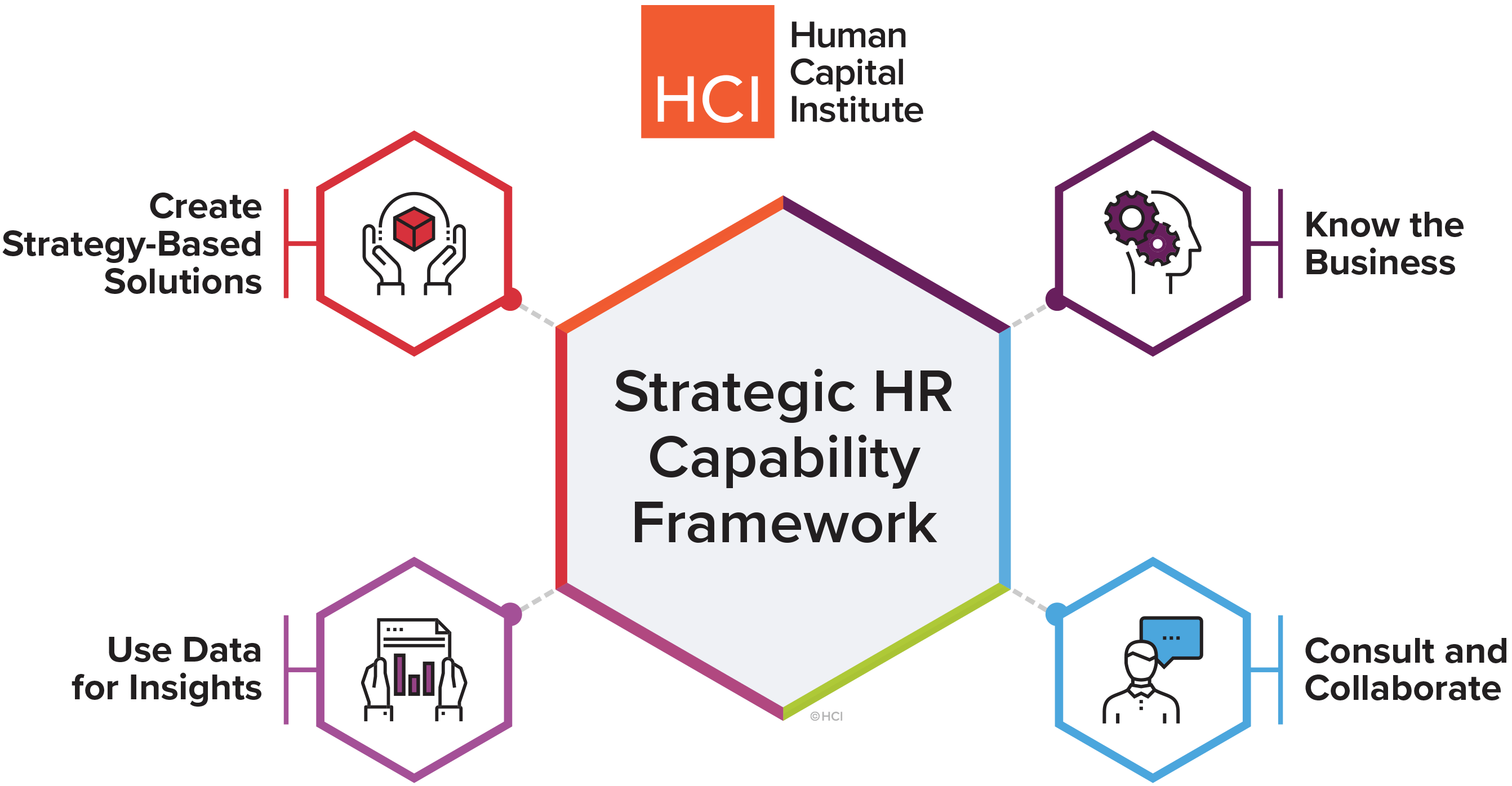 Assess Human Capital Institute
