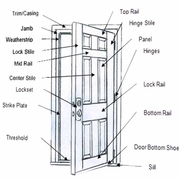 Windows and Door Inspection Process and Services