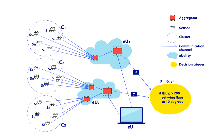 Node Network
