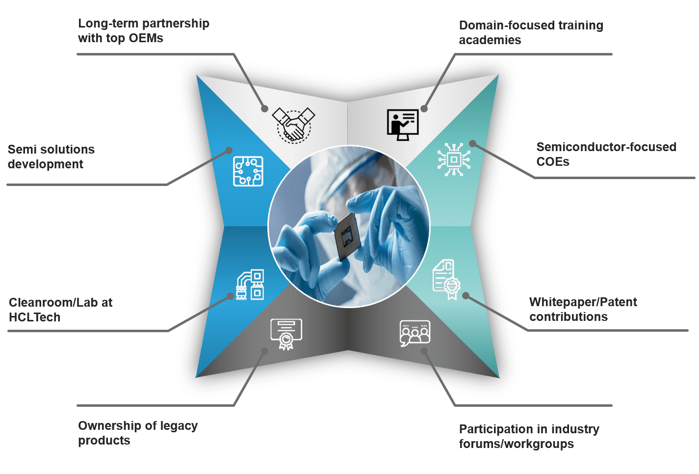 Key contributors to domain expertise