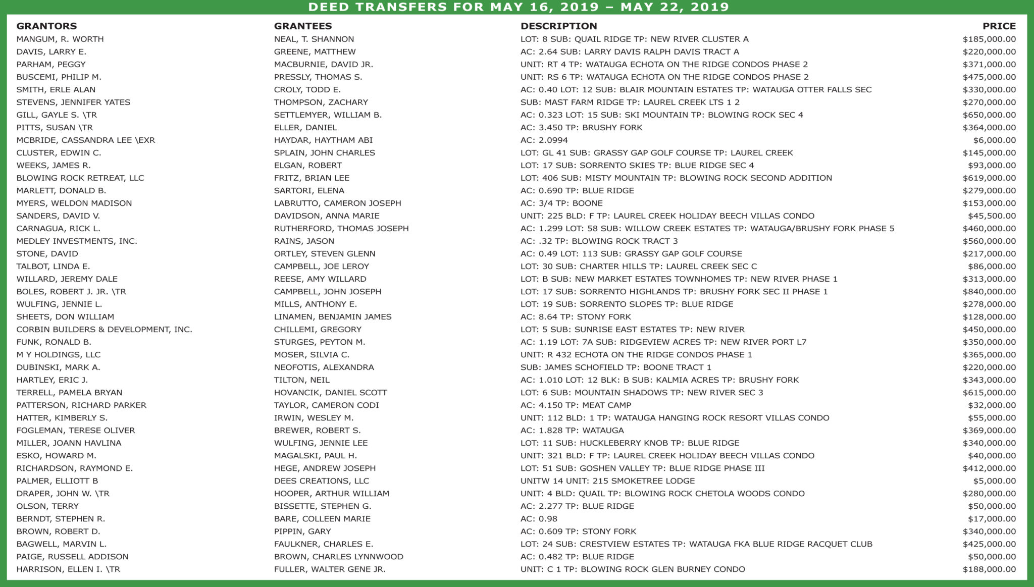 Watauga County Deeds May 1622 43 Deed Transfers With a Total Value