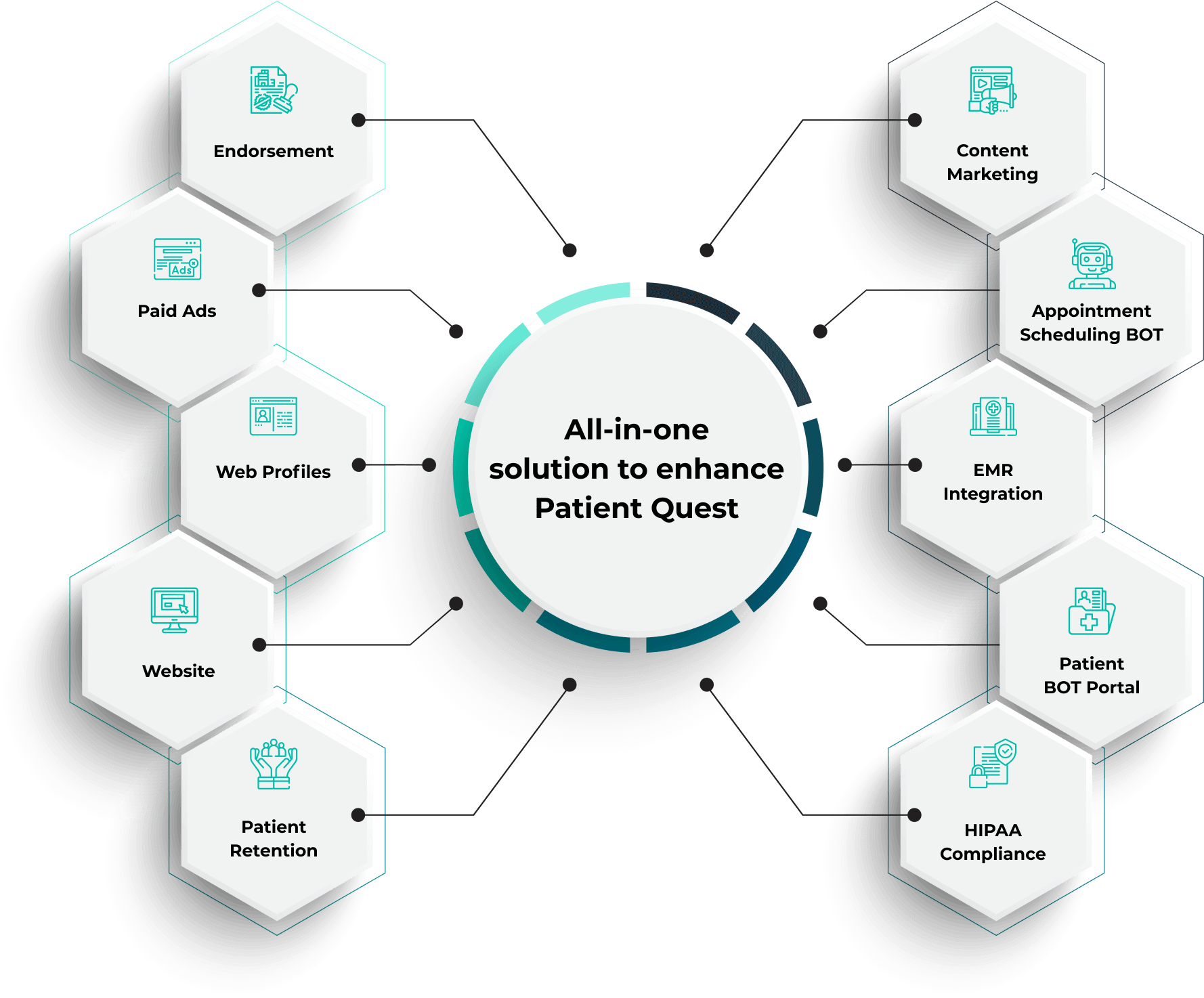 Healthcare Practitioners Hcreative  Solution