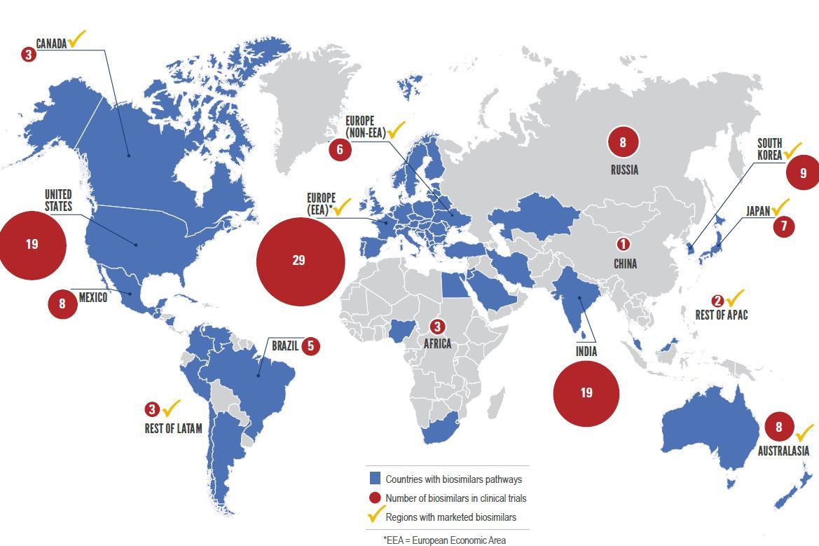 Biosimilars Market in the US 2015 HealthCare