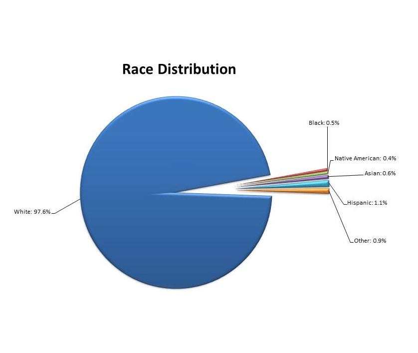 Demographics Huntington County Economic Development Huntington, IN