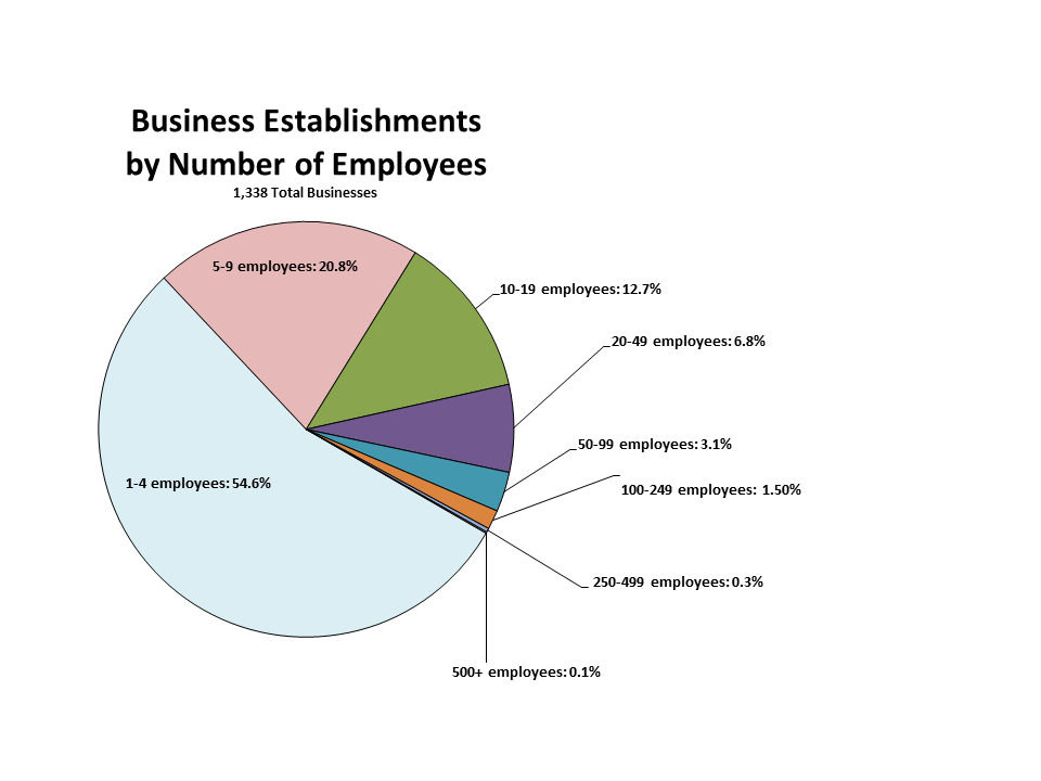 Demographics Huntington County Economic Development Huntington, IN