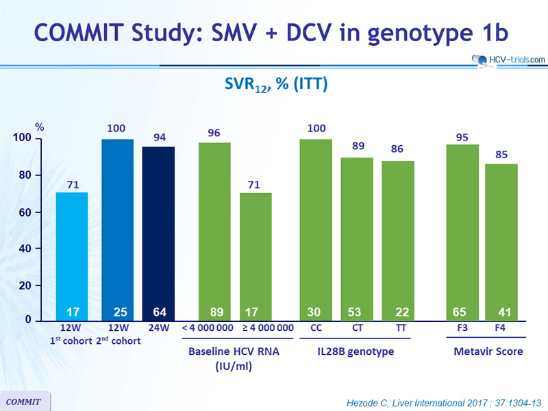 A regularly updated website with all most recent