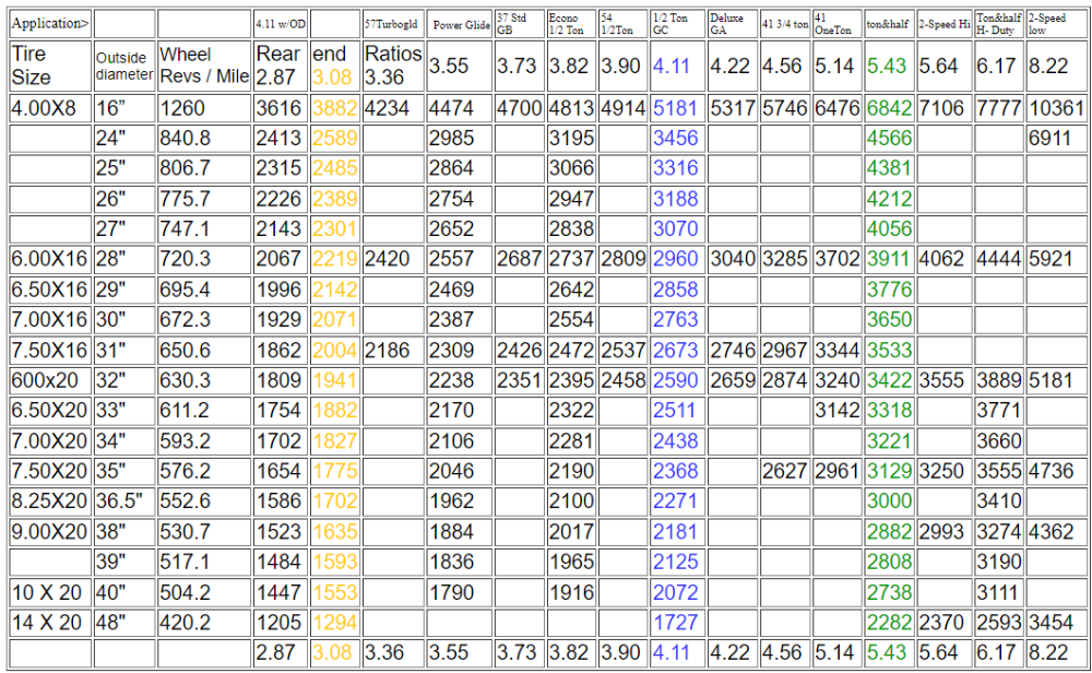 Engine Idle Hours To Miles Conversion