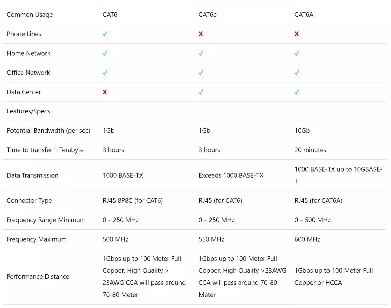 Networking Cable CAT5 Vs Cat6 Vs Cat7 Vs Cat8 What Is The